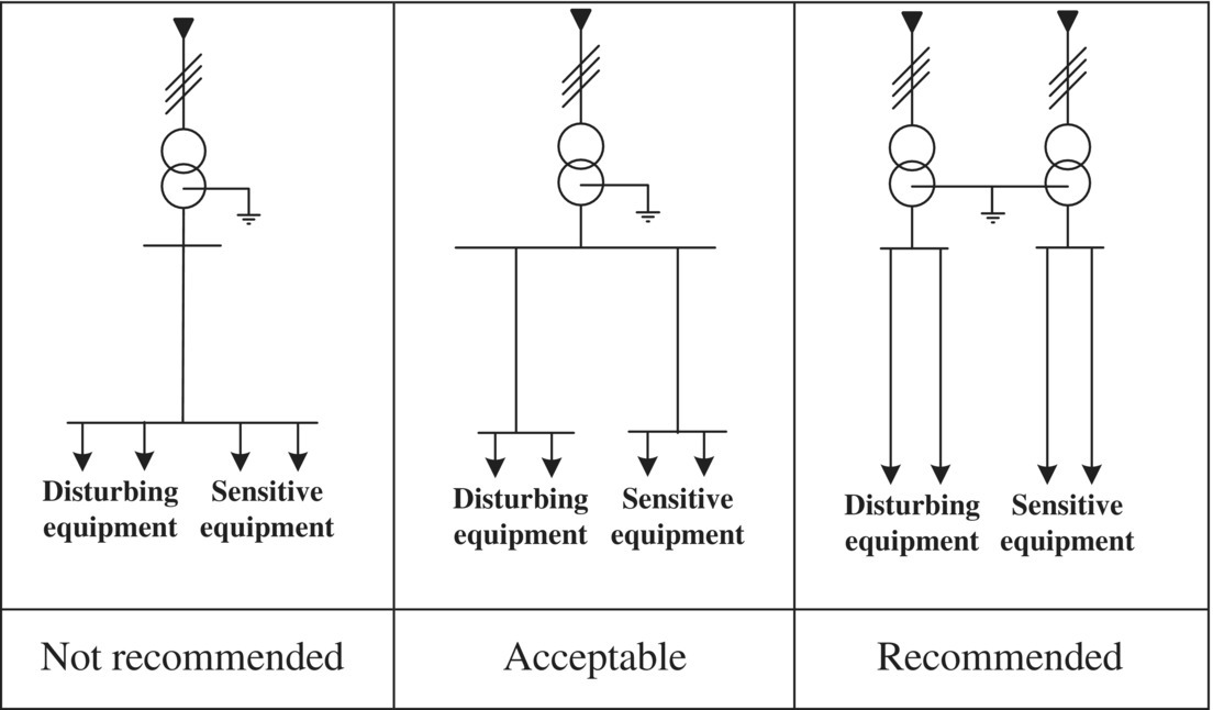 Schematic illustration of the load separation principle.