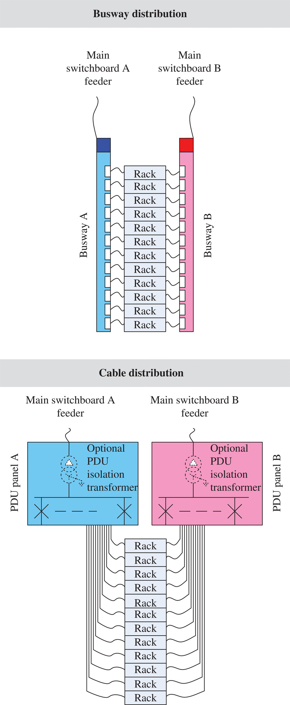 Schematic illustration of alternatives for final LV distribution.