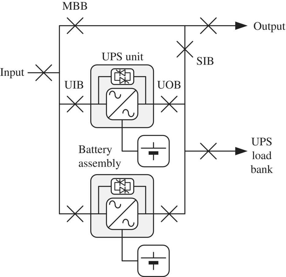 Schematic illustration of an example of UPS system for data center.