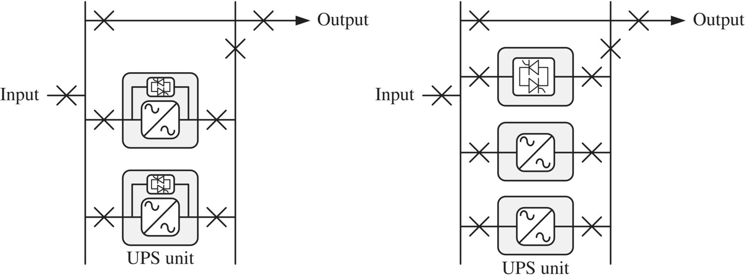 Schematic illustration of UPS unit static bypass switch alternatives.