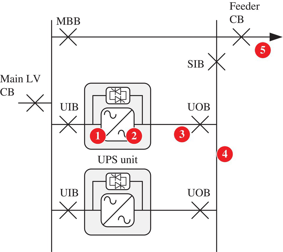 Schematic illustration of UPS fault scenarios.