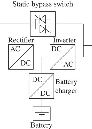Schematic illustration of static AC UPS.