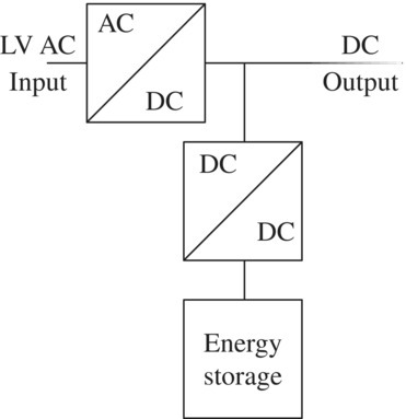 Schematic illustration of static DC UPS.