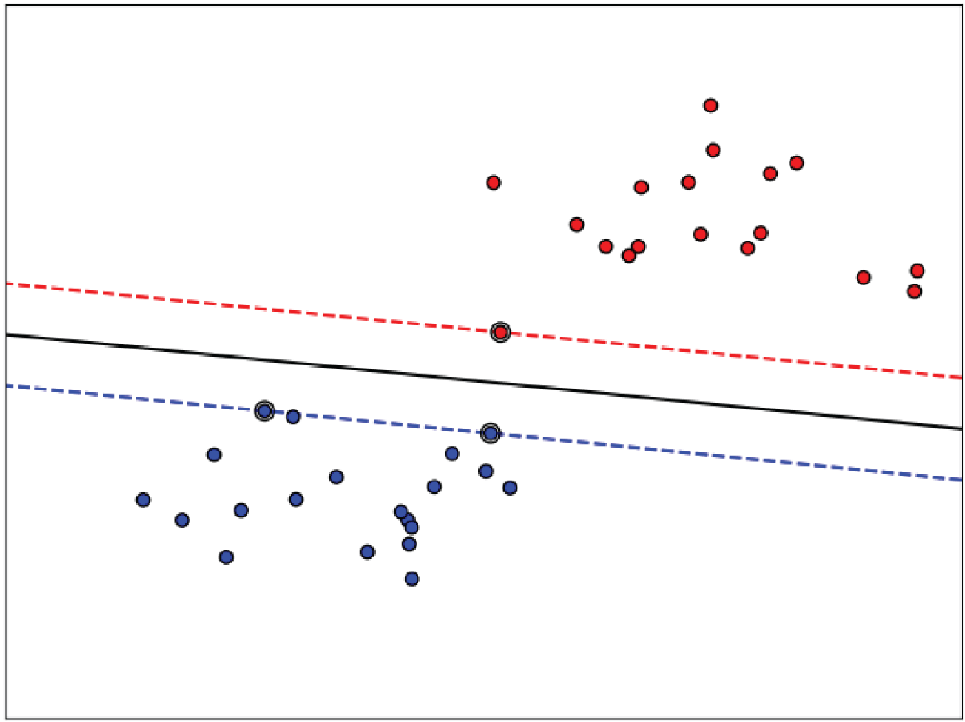 Schematic illustration of the SVM example. The black line indicates the decision boundary.