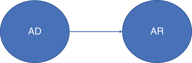 Schematic illustration of the second potential modeling sequence (Model B).