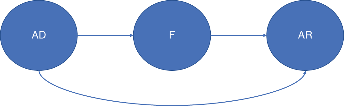 Schematic illustration of the third potential modeling sequence (Model C).