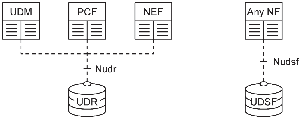 Schematic illustration of the data storage architectures.