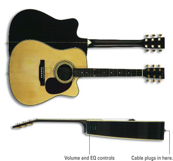 Images of a standard acoustic/ electric guitar with three additions: a pickup inside, a hole to plug a guitar cable into, and a 4-band equalizer and volume controller.