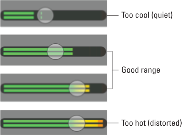 Images of 4 LED meters depicting the range of good and bad levels. The top meter is too cool (quiet/ indistinct); the middle pair of meters represent a good range of recording levels; the bottom meter is too hot (loud/distorted).