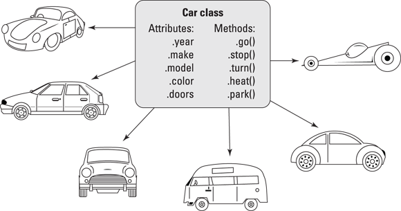 Snapshot of different car objects.