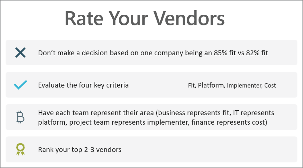 Snapshot of the key factors in rating the vendor.
