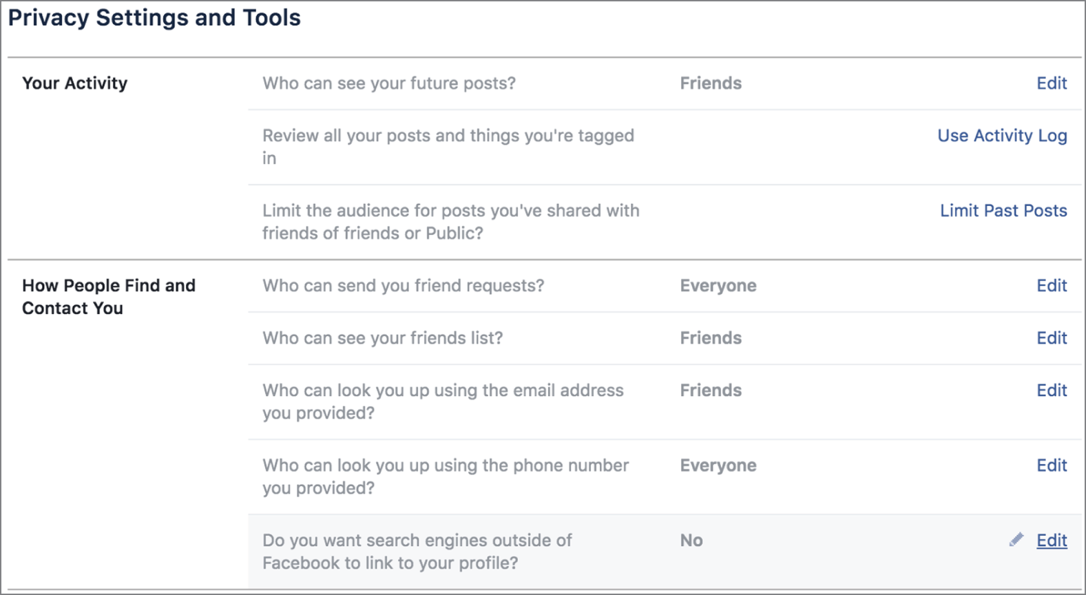 Snapshot of facebook permissions settings.