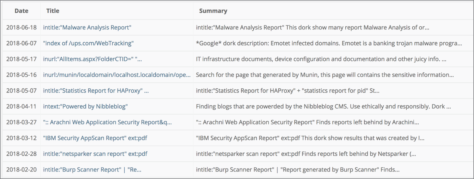 Snapshot of Google Hacking Database.