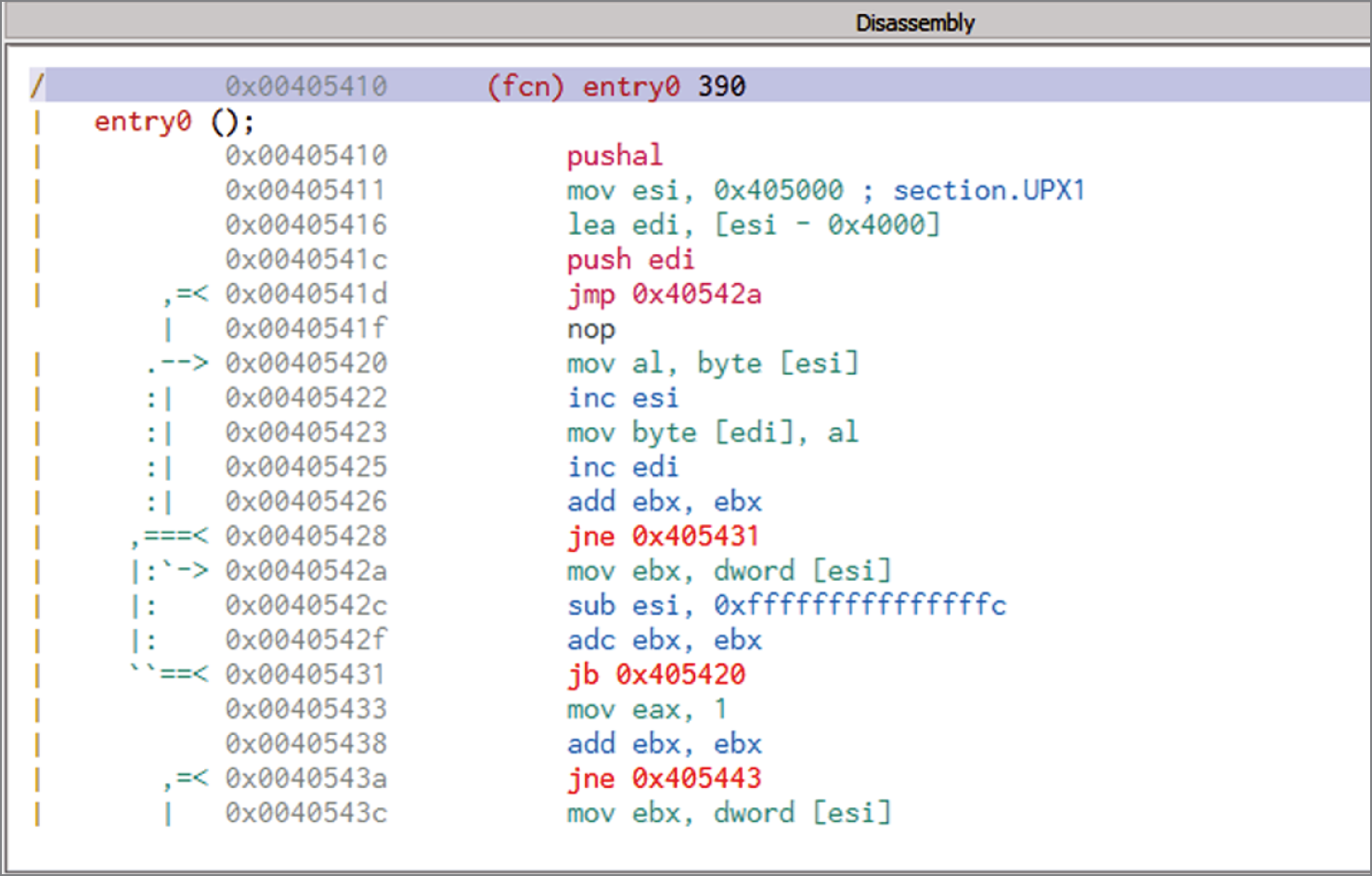 Snapshot of program disassembly in Cutter.