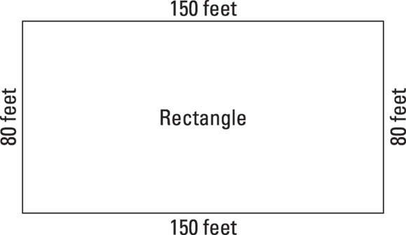 Diagram of a rectangle having two sides opposite each other that are 150 feet long, and the two other sides opposite each other are 80 feet long.