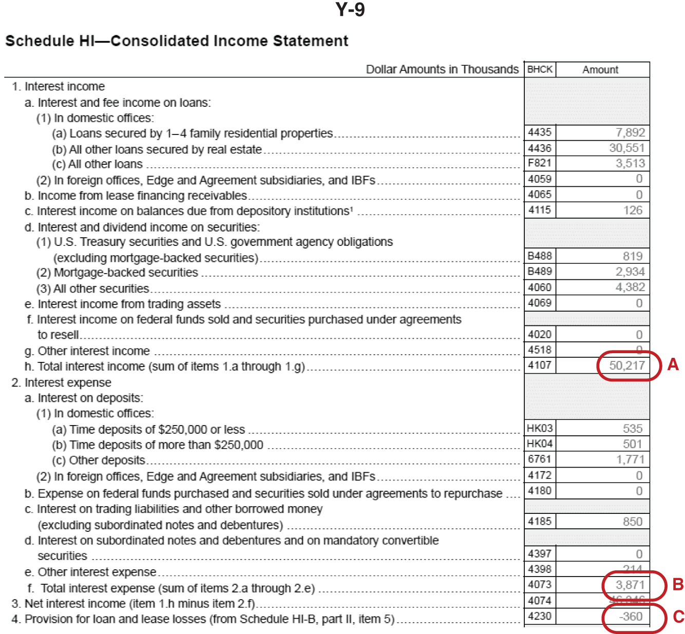 An illustration of the Income Statement – A.