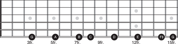 Schematic illustration of the major scale starting on G.