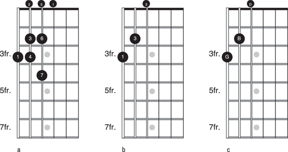Schematic illustration of the G major scale and G triad.