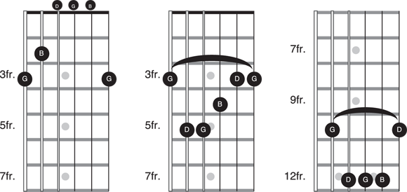 Schematic illustration of the G major chords.