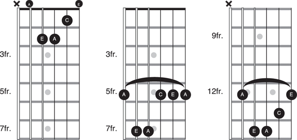 Schematic illustration of a minor chords.