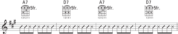Schematic illustration of strumming pattern that employs left-hand muting to simulate syncopation.