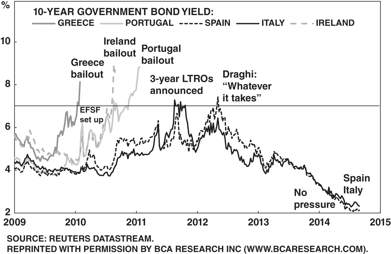 Chart depicting that German policymakers accepted a dovish ECB monetary policy – and basically crossed every red line they ever set that assuaged the bond market riot.