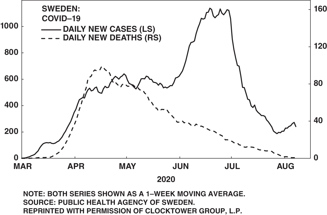 Chart depicting data discrepancy, which is a disconnect between new cases and deaths that goes global.