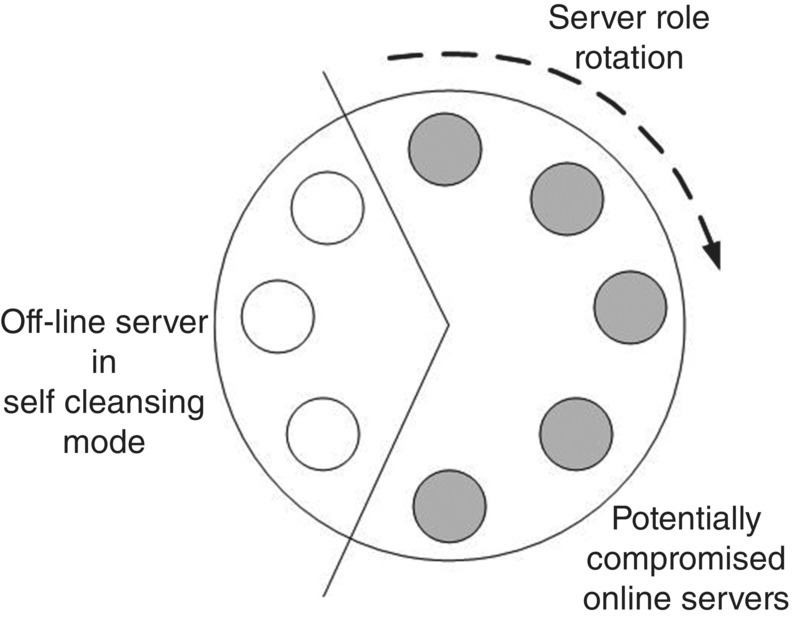 Schematic illustration of a high-level view of SCIT model.