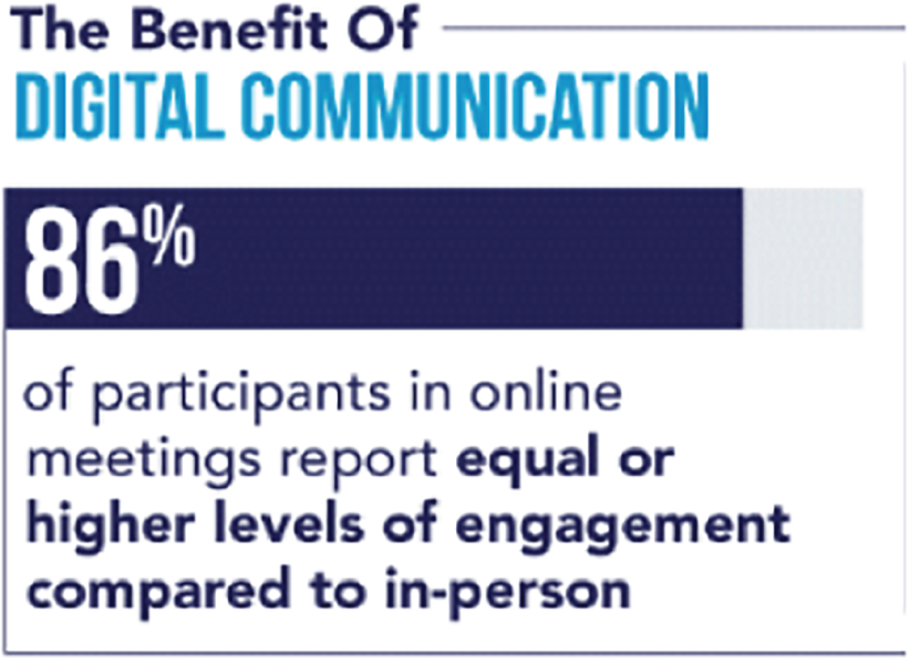 Snapshot of a textual representation that reads, benefits of digital communication.
