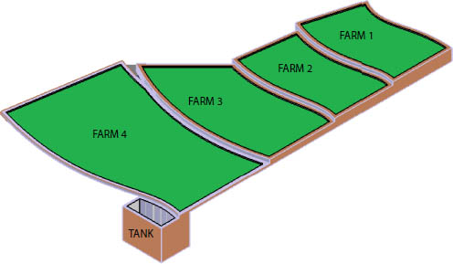 Schematic illustration of the full view of the designed agro farm structure for the Plane region.