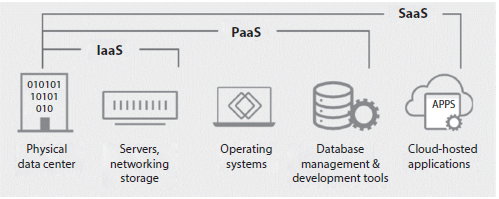 Schematic illustration of utility model of cloud based computing.