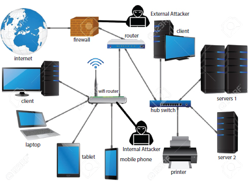 Schematic illustration of internal and external attacker on Internet of Things Infrastructure.