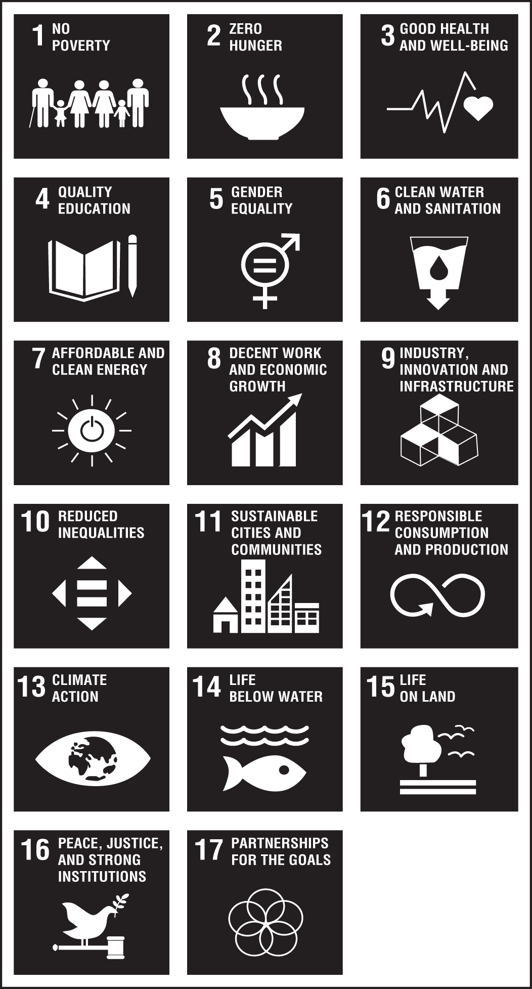 Snapshot of the Sustainable Development Goals.