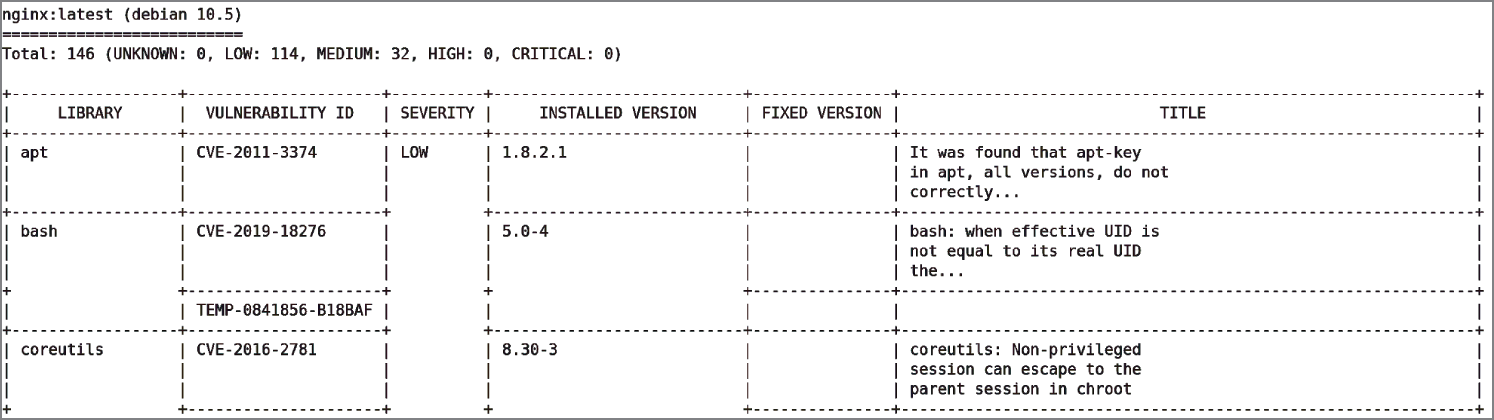 Snapshot of Trivy's assessment of the latest nginx container image.