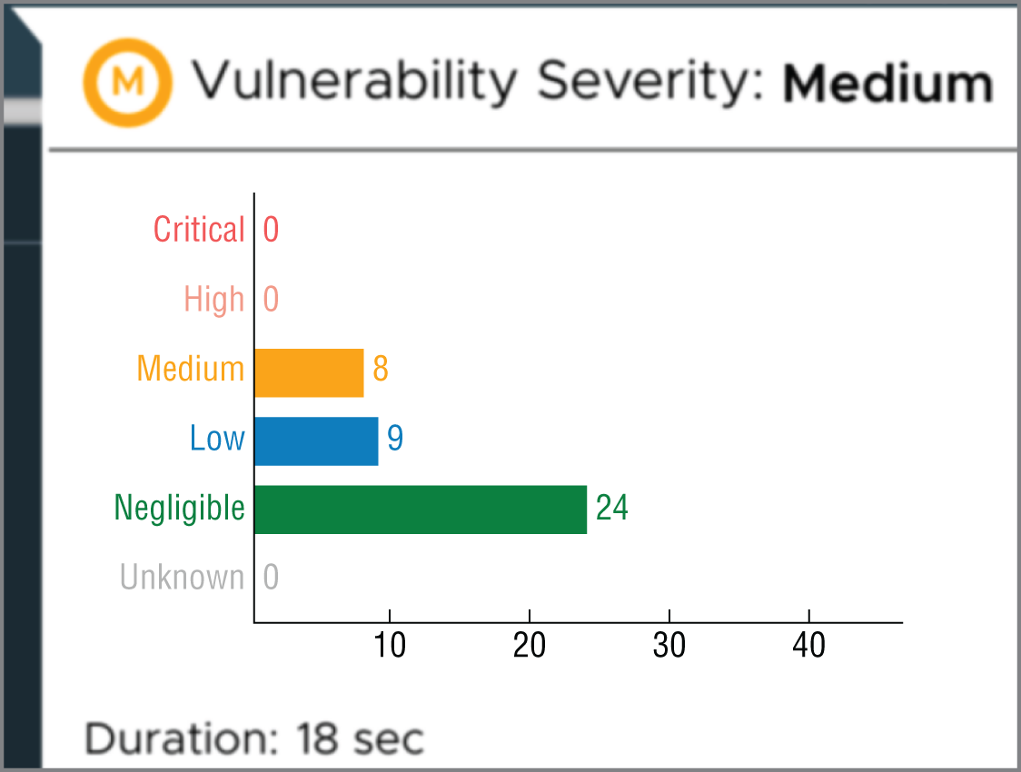 Snapshot of the different scanning results again for the nginx container image.