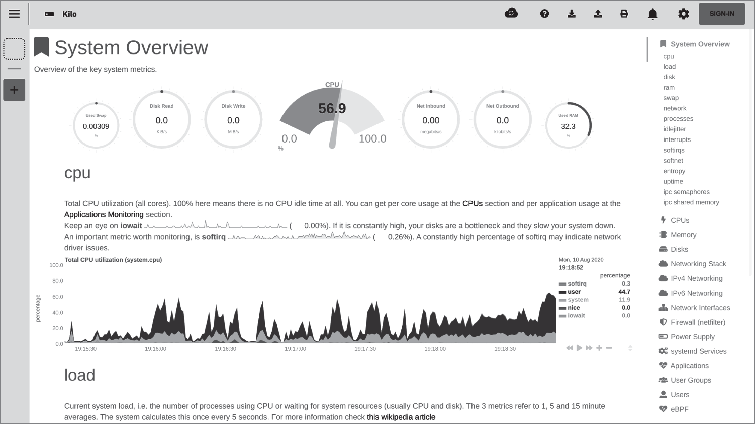 Snapshot of the top of the dashboard.