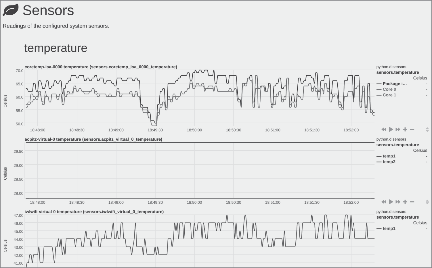 Snapshot of the temperature metrics which can be useful for on-premise hosts that have data center heat cooling issues.