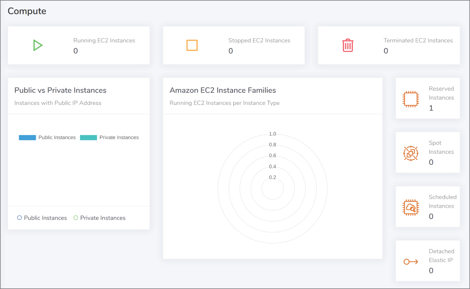 Snapshot of checking running instances which is useful not just for costs but stress events too.