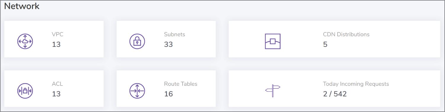 Snapshot of potentially costly utilized network resource in an AWS region.