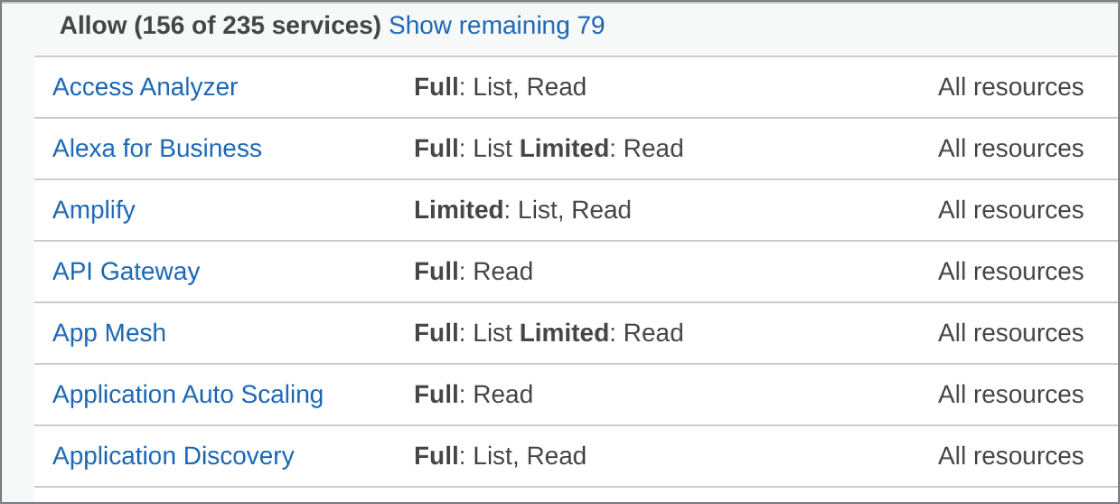 Snapshot of the IAM policy that is very permissive, even as read-only, so be sure to tune it to your security needs.