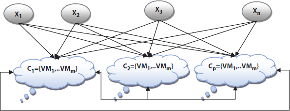 Schematic illustration of mapping of tasks and virtual machines.