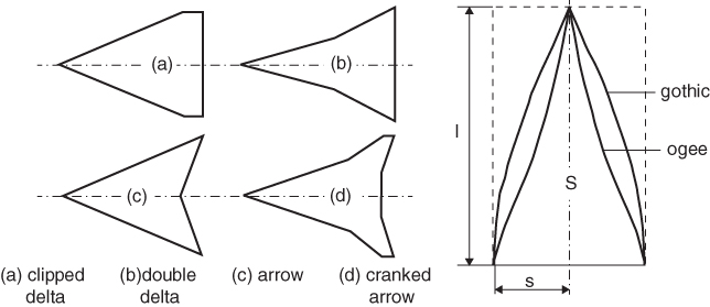 Geometries of four varieties of delta and arrow wings with straight leading edges and delta wing modifications with curved leading edges: (a) clipped delta; (b) double delta; (c) arrow; (d) cranked arrow.