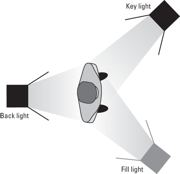 Schematic illustration of the three-point lighting.