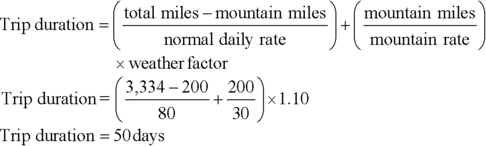 equation