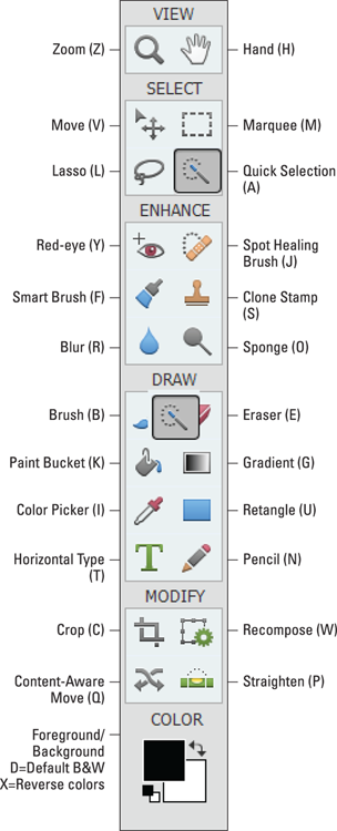 Snapshot of the Tools panel with keystroke equivalents to access a tool from the keyboard.