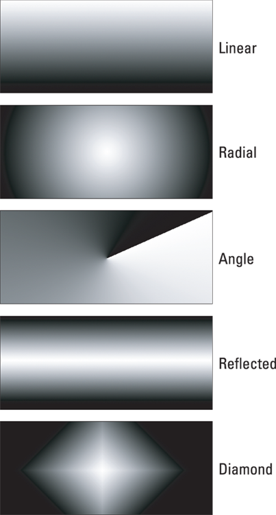 Snapshot of choosing one of five gradient types.