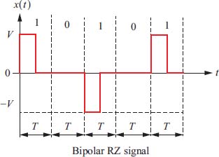 Schematic illustration of an example of a bipolar RZ signal waveform. 