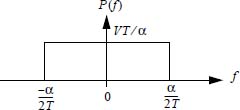 Schematic illustration of the amplitude spectrum P of f of p of t. 
