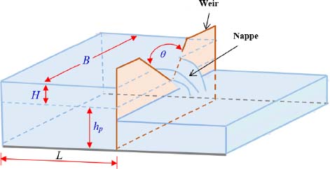 Schematic illustration of triangular notch weir with thin wall, placed in a hydraulic channel.