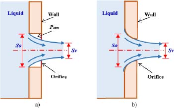 Schematic illustration of flow through orifices: (a) a thin-walled orifice; (b) a round-edged orifice.